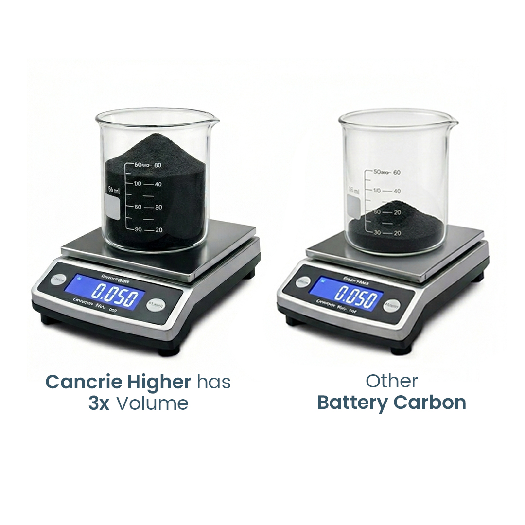 Cancrie Product Comparison